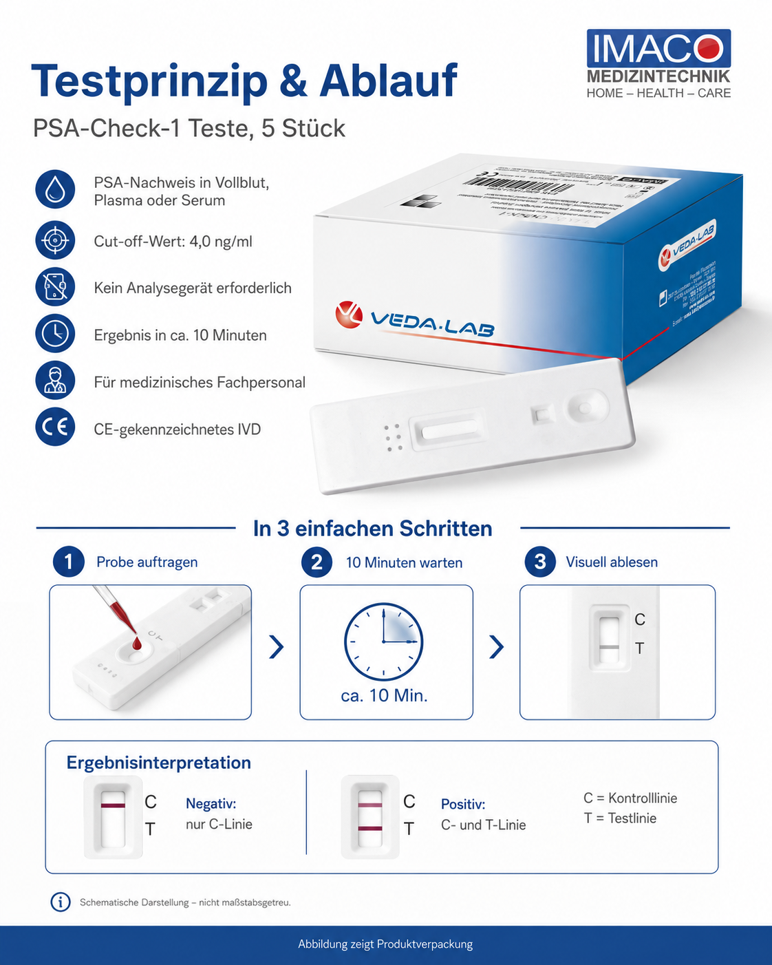 Carestix PSA-Check-1 Teste, 5 Stück