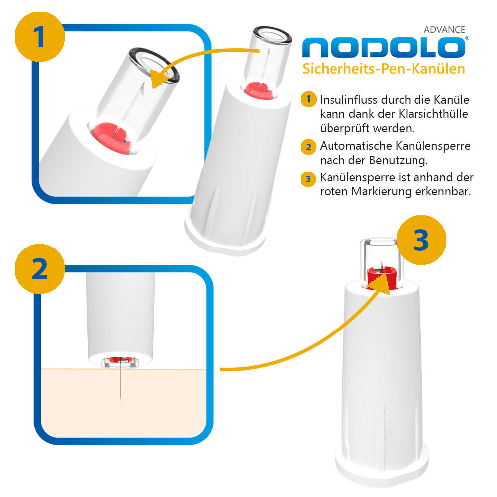 ADVANCE Monometer SH-PK, 6mm/31G , 100 Stk.